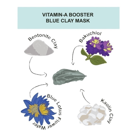 MUDMASKY Vitamin A Booster Blue Clay Mask - Picture 2 of 4